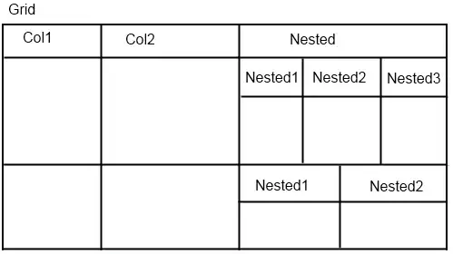 TransformedDataFrame