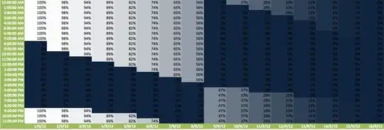 Current heatmap from excel