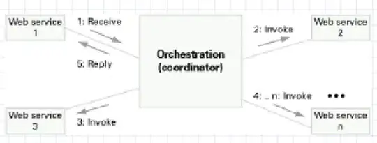 Final output (Modified Dividend Table)