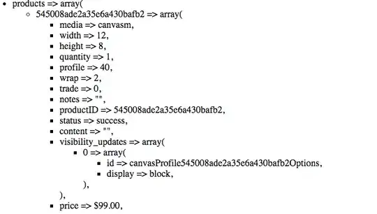 The content of package