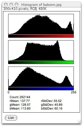 histogram