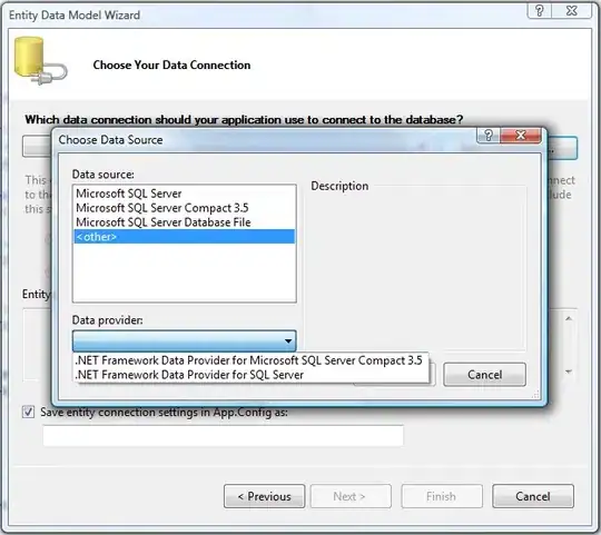 ordered chart example