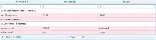 Hierarchy of elements in the user administration stage