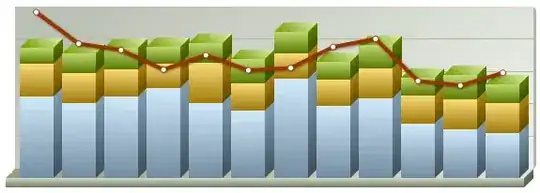 Solution Properties > Startup