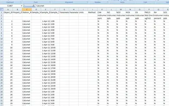 Another undesired look of the site