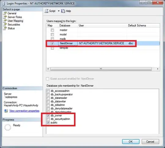 Profiling result of multichannel integral image code