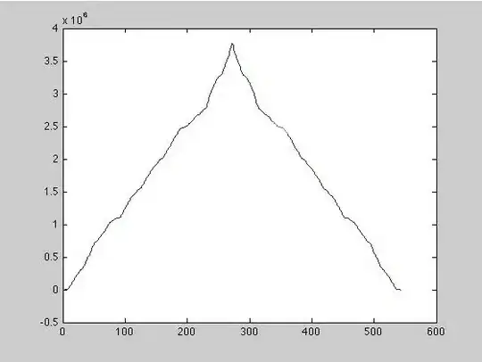 Snapshot for bar chart
