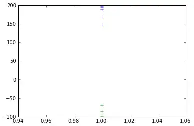 Random number generator