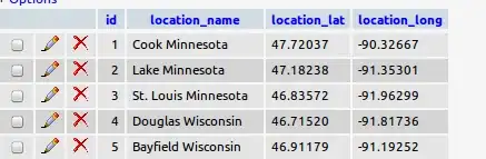 Screenshot of VBA Properties for shtTests