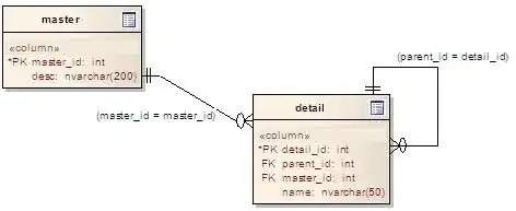Image where token is Null