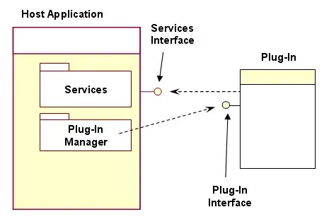 UIViewController's lifecycle diagram