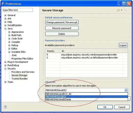 GraphViz output of example tree