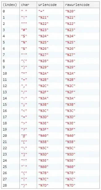 Regular expression visualization
