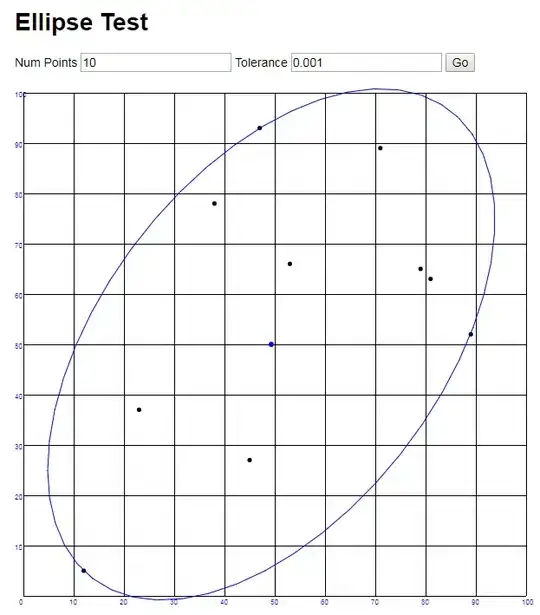 Anguular Componnet Tree