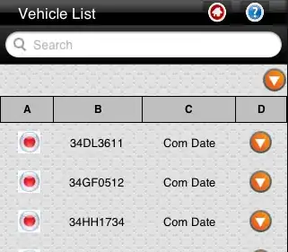 Unknown character after migrating database
