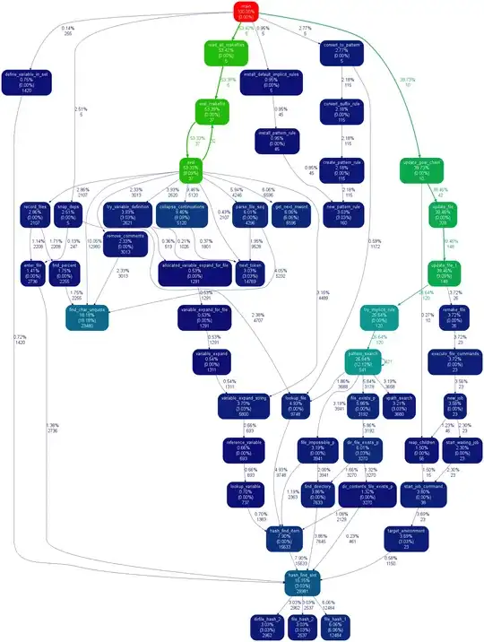 gprof2dot example output