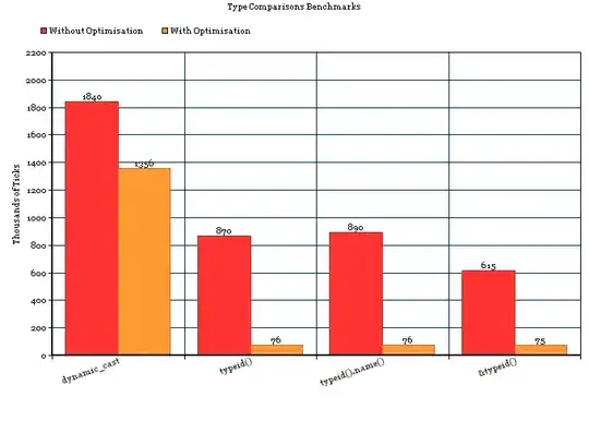 Rotatable pseudo3d plot of plane