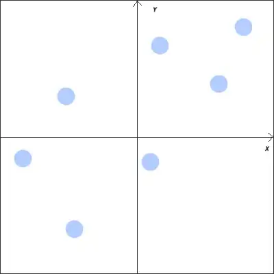 Screenshot of the beautified object printed in terminal