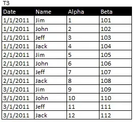 PHP Selector configuration