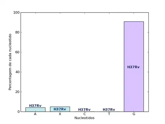 I want to rename this column name O with date , I tried all methods but it wont work as you can see in code snap