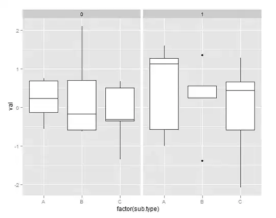 ggplot2