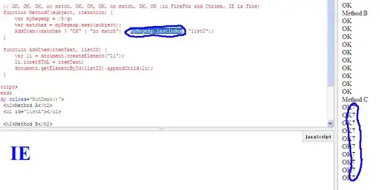 Database Schema, autogenerated by CF Entity Framework