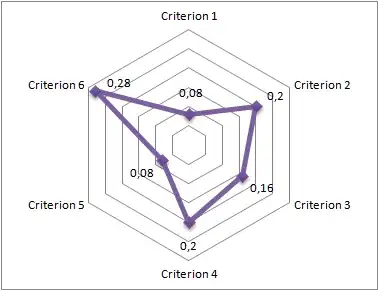 The first two columns of the dataframe