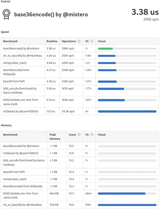 below image of database