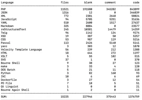 iPadOS 14 Photos app with sidebar hidden