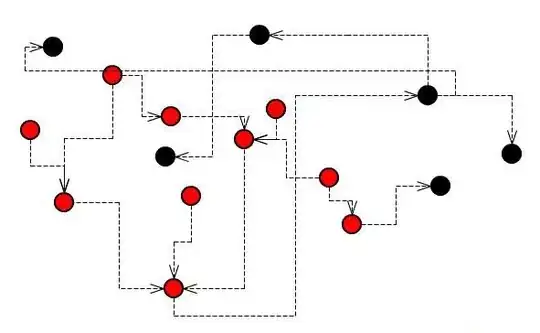 A single bug will break several features, and several integration tests will fail