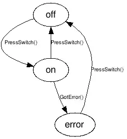state machine of a lamp