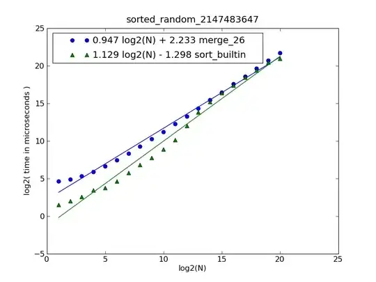 As you see in the graph, the space between 2003 and 2006 is the same as between 2011 and 2012. Is there a way to display the years that are scaled correctly/ aka proportionately!?