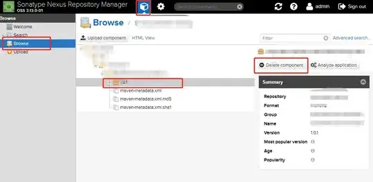 linearised scatter graph