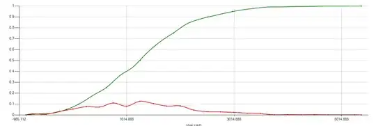 links to non-existent commits in GitHub issues