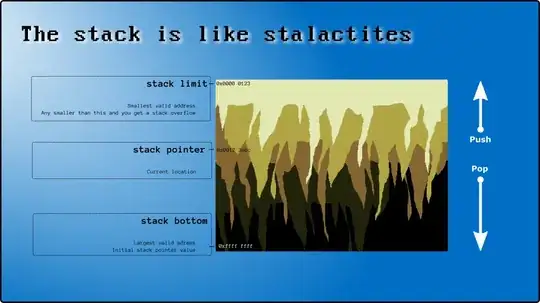 The stack is like stalactites