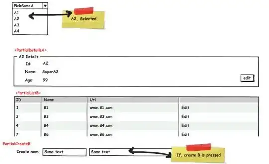 Monte Carlo Simulation (Estimation of Pi) using python 3