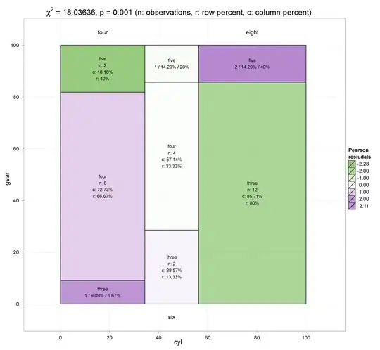 please check the image