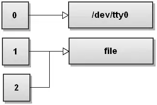 Latitude Sort