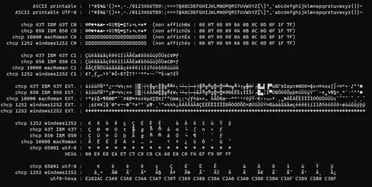 one byte character shown in various encodings