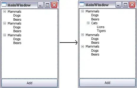 Graph with images for vertices