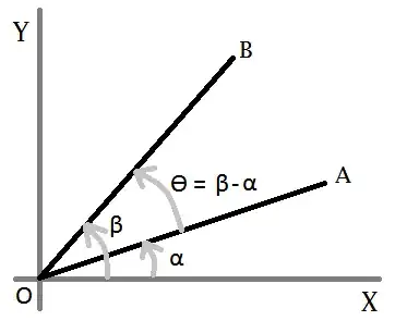 Third Output Example