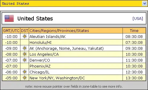 Plot with radio buttons stacked vertically