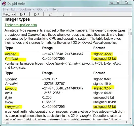 Current configuration