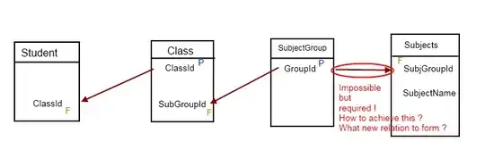 Batch gradient descent vs Mini-batch gradient descent