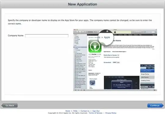typical plot with median lines