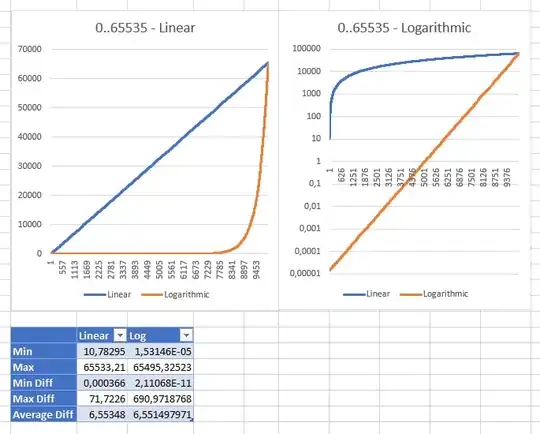 After click search button