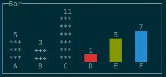 safe area alignment on top of the screen
