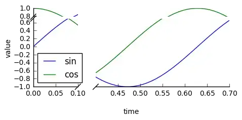 example from brokenaxes