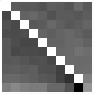 Image: "Mark cross-site cookies as Secure to allow them to be sent in cross-site requests."