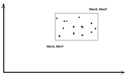 How it looks by default
